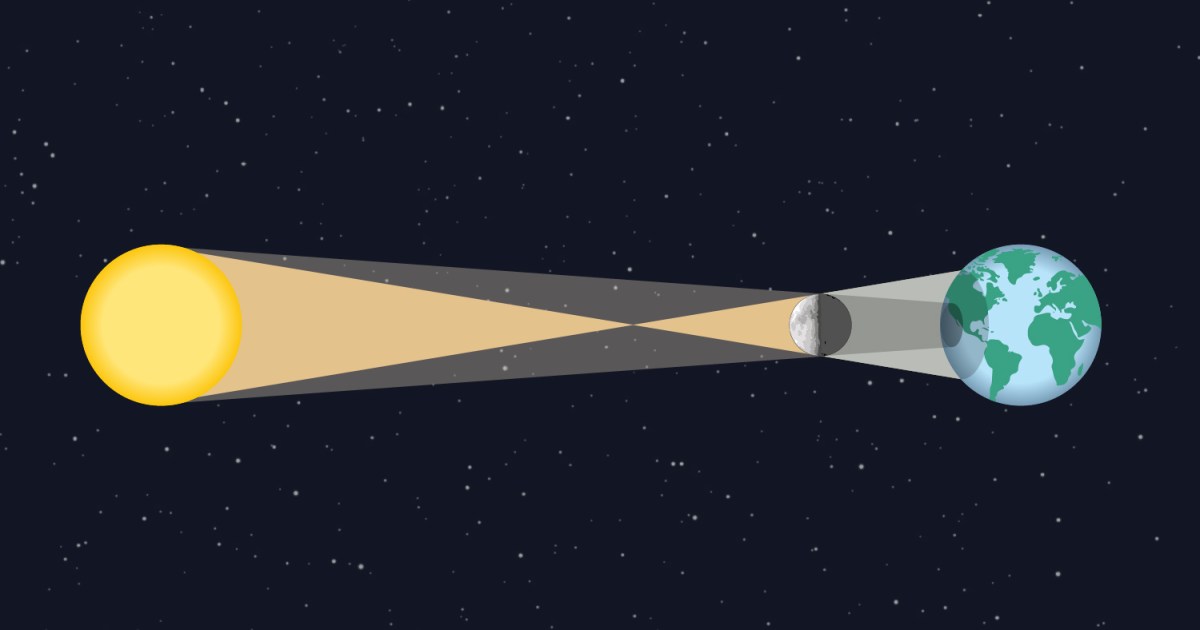 The 2026 total solar eclipse: timings, locations and safety